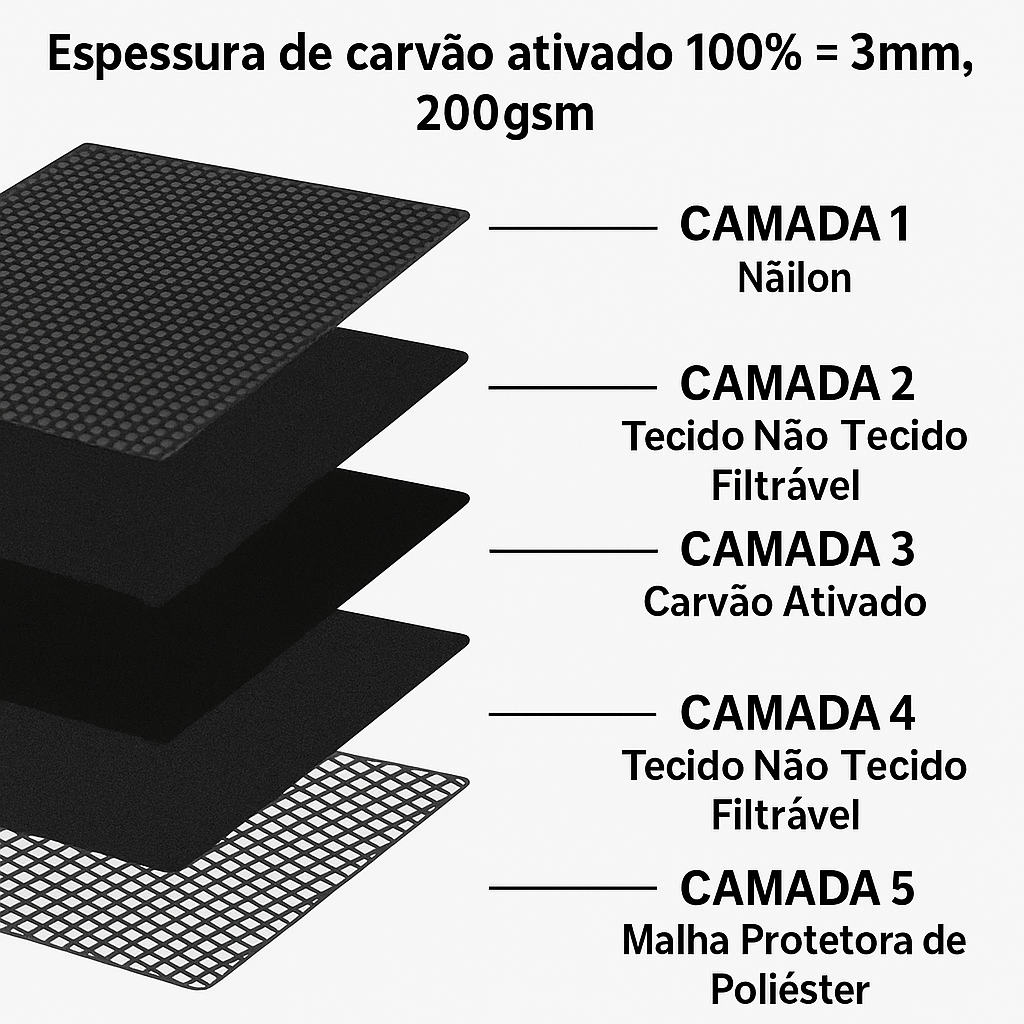 Tecnologia anti-odor em 5 camadas